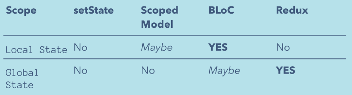 Getting Started with the BLoC Pattern